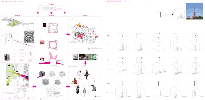 Rule Set II and Facade Distortion